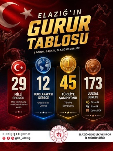 ELAZIĞ SPORDA GURUR TABLOSU