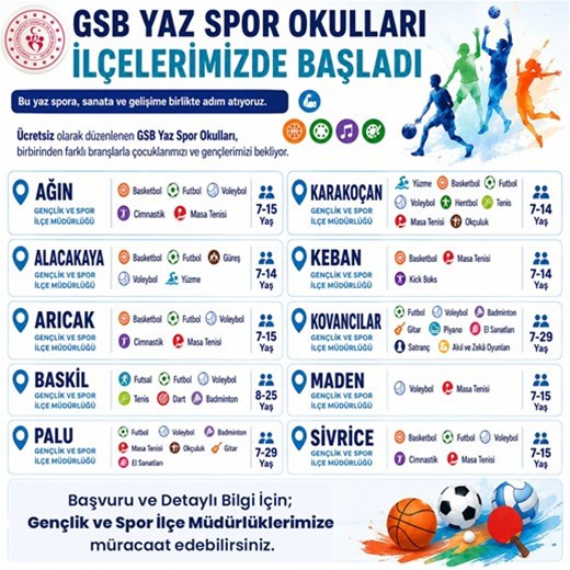 GSB YAZ SPOR OKULLARI ELAZIĞ'IN 10 İLÇESİNDE BAŞLADI