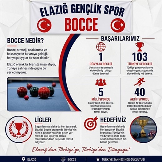 ELAZIĞ’DAN BOCCEDE DÜNYAYA UZANAN BAŞARI